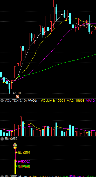 暴力妖股指标公式幅图